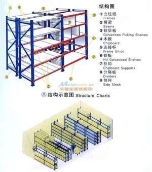 廣州倉(cang)儲(chu)貨(huo)架,專業(ye)廠(chang)家,性(xing)能穩(wen)定(ding)